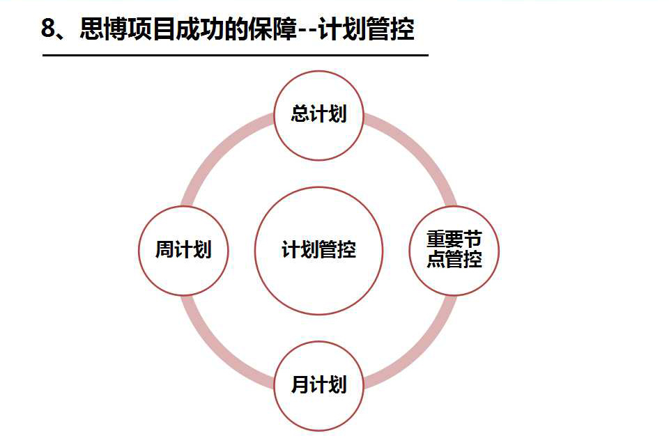 駐企/駐廠咨詢保障_深圳思博企業(yè)管理咨詢