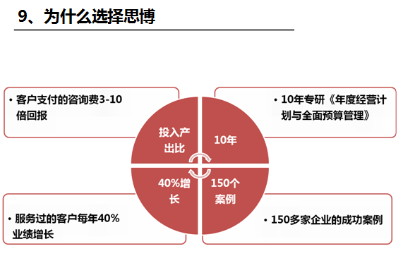 《企業/工廠管理系統》之思博的優勢-深圳思博企業管理咨詢