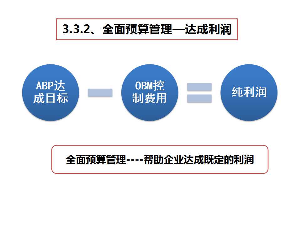 《經營系統》之利潤達成-深圳思博企業管理咨詢