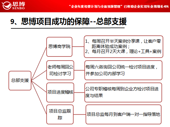 駐企/駐廠咨詢保障_深圳思博企業(yè)管理咨詢