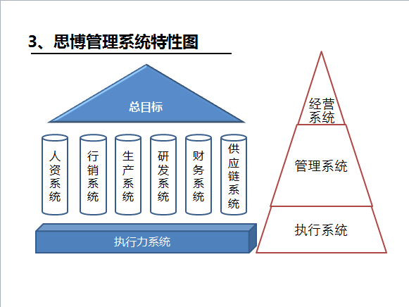 《企業/工廠管理系統》之特性圖-深圳思博企業管理咨詢