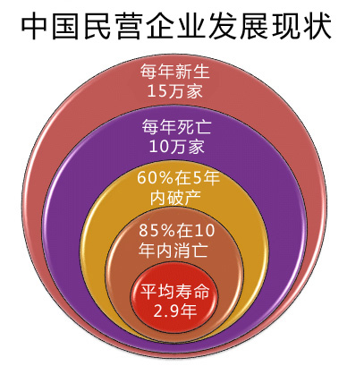 企業管理咨詢排名